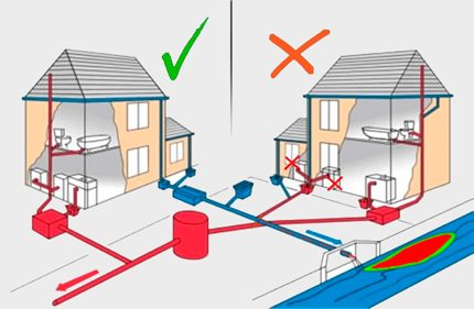 Tính toán nước thải cho nhà riêng