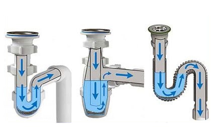 Siphon sink werkpatronen