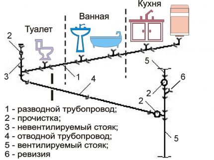 Đề án thoát nước