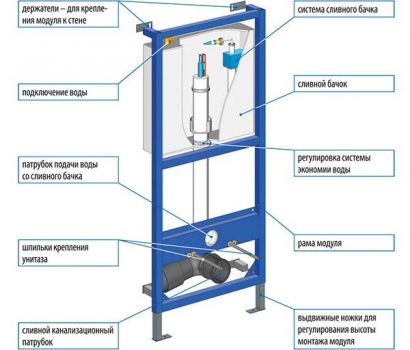 Details voor het installeren van een toiletinstallatie