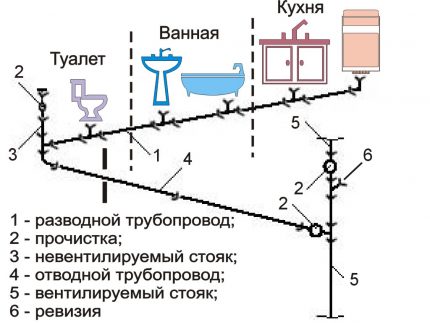 Rioleringsregeling