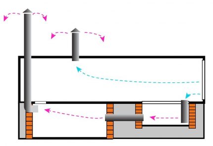 Garage ventilatie