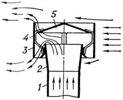 TsAGI circuit deflector