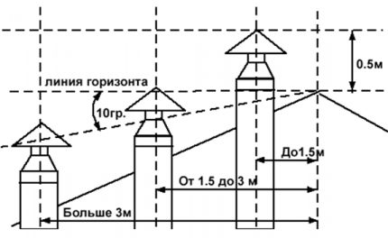 Fume Lift Taas