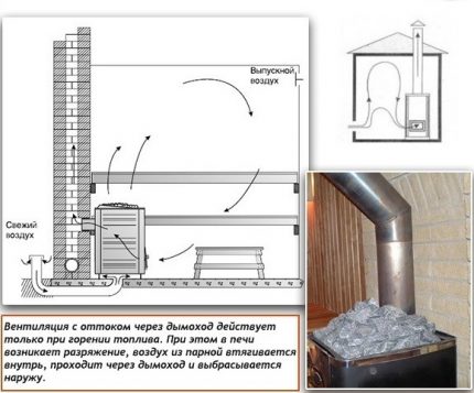 Ventilation de cheminée