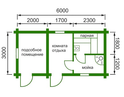 Ventilation in all rooms of the bath