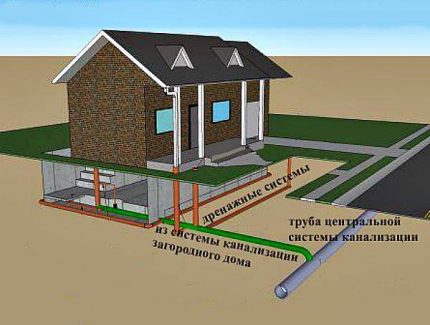 Thoát nước của một ngôi nhà tư nhân