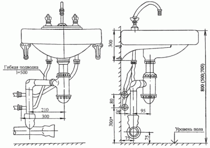 Schéma d'installation détaillé du lavabo dans la salle de bain
