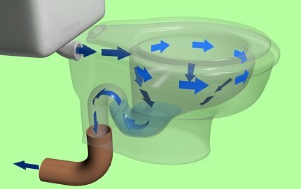 Nguyên lý hoạt động của nhà vệ sinh