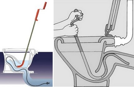 Manual way to control the degree of pressure