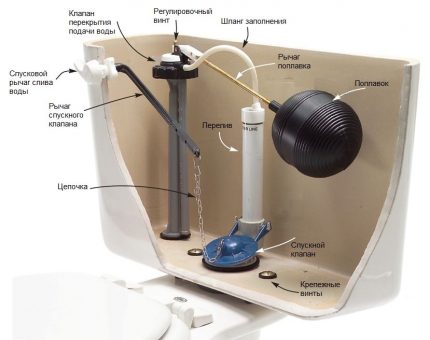 Ankerinrichting voor toiletpot