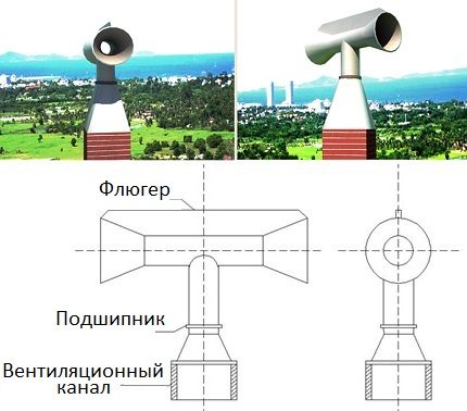 Roterende deflector