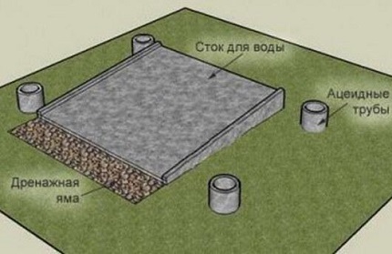 Stapel fundering