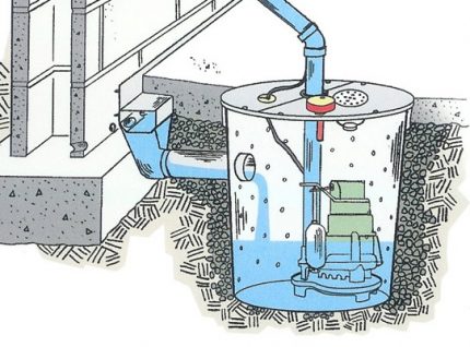 Sewer Pump