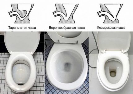 Vormen toiletpot