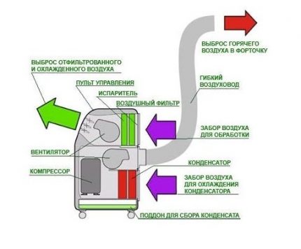 Diagram for kanalmodel