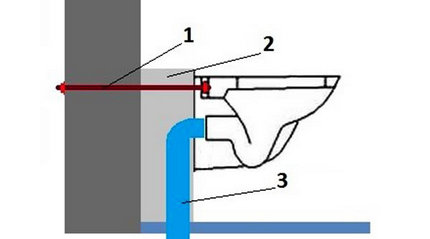 Concrete model modeldiagram