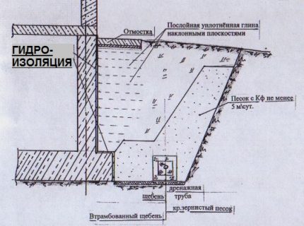 Dispositif de verrouillage d'argile