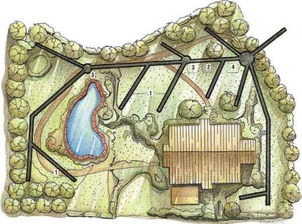 Phác thảo hệ thống thoát nước