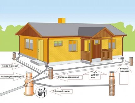 Sơ đồ thoát nước ngoại thành