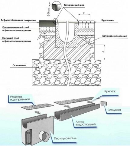 Yếu tố thoát nước tuyến tính