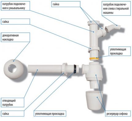 The structural elements of the device