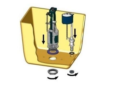 Simula upang mai-install ang tank tank