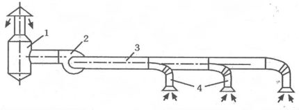 Ogólny system wymiany