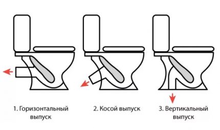 Tasa ng toilet