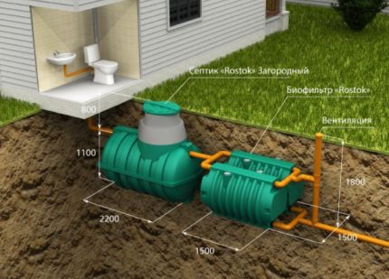 Đề án thoát nước với bể tự hoại