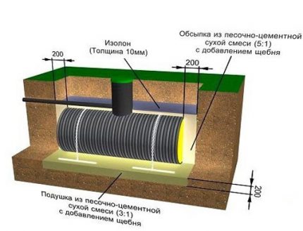 Bảo vệ bể phốt