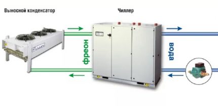Externe condensor-koelmachine