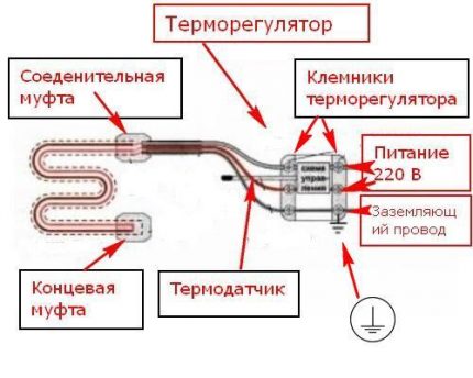 Connection of a two-core heating cable