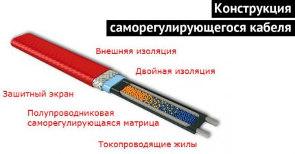 Self-adjusting cable device