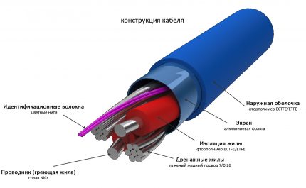 Câble chauffant autorégulateur