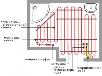 Samreg for floor heating