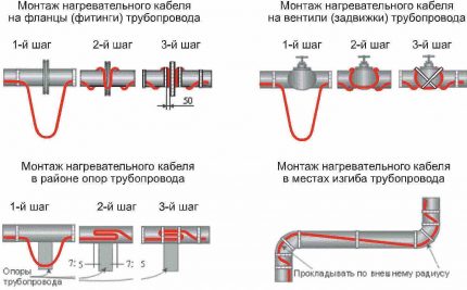 Installation methods for self-regulating cable
