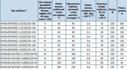 Cable Specifications