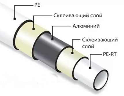 Thiết bị của ống nhựa