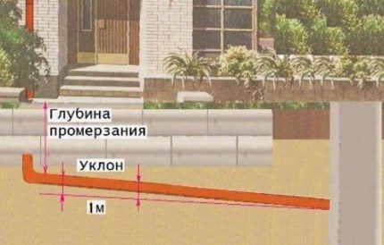 Mức độ đóng băng của đất