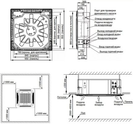 Cassette ventilatorconvector