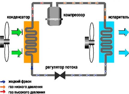 Schemat systemu podziału