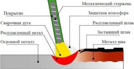 Schematische weergave van lassen
