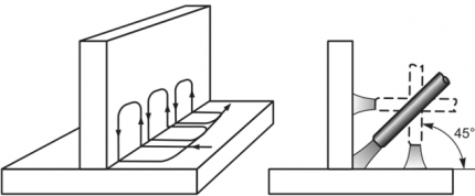 T-type hoekverbinding
