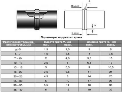 Tabel lasparameters