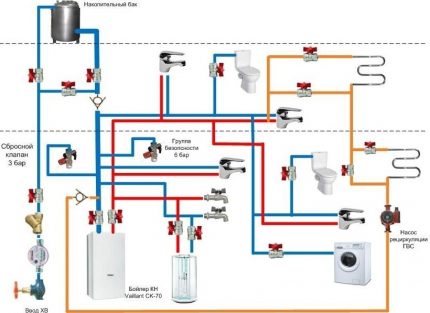 Regeling van het sanitair van een privéwoning