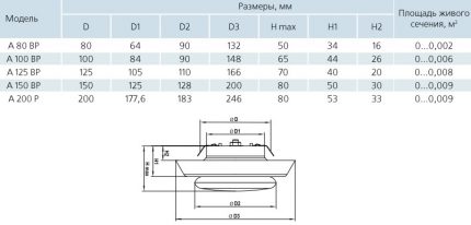 Anemostaten ventilatieopeningen