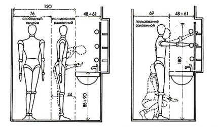 Calcul de la hauteur du lavabo