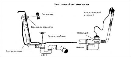 Awtomatikong siphon
