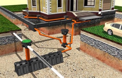 Drainagesystemen voor bouwplaatsen